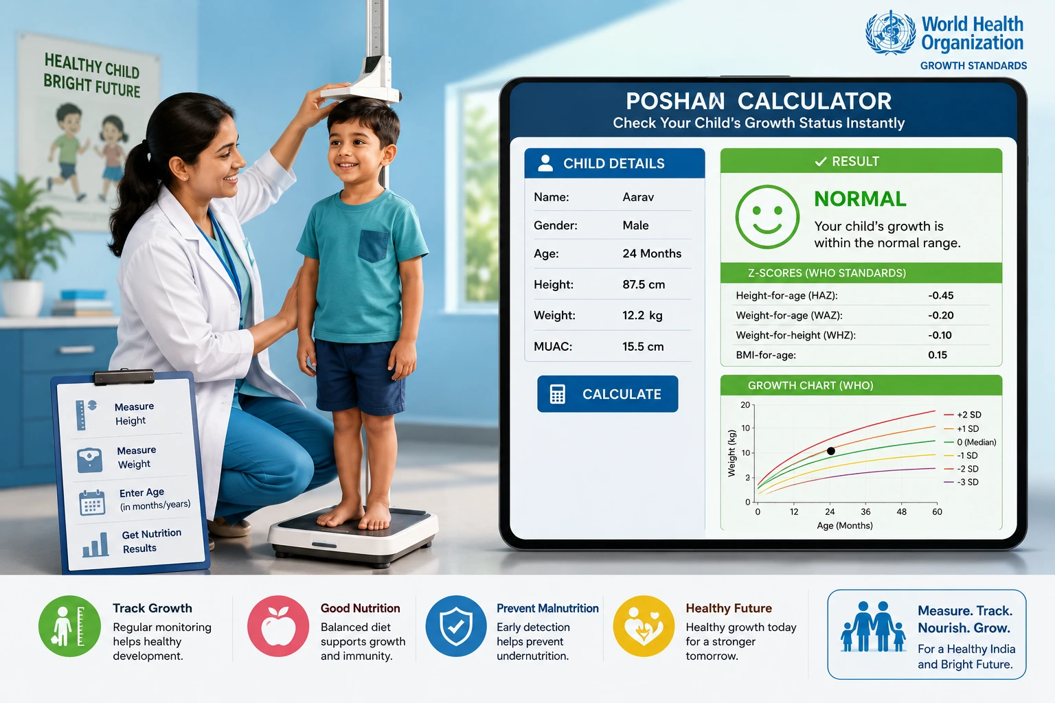 Poshan Calculator Height Weight Chart