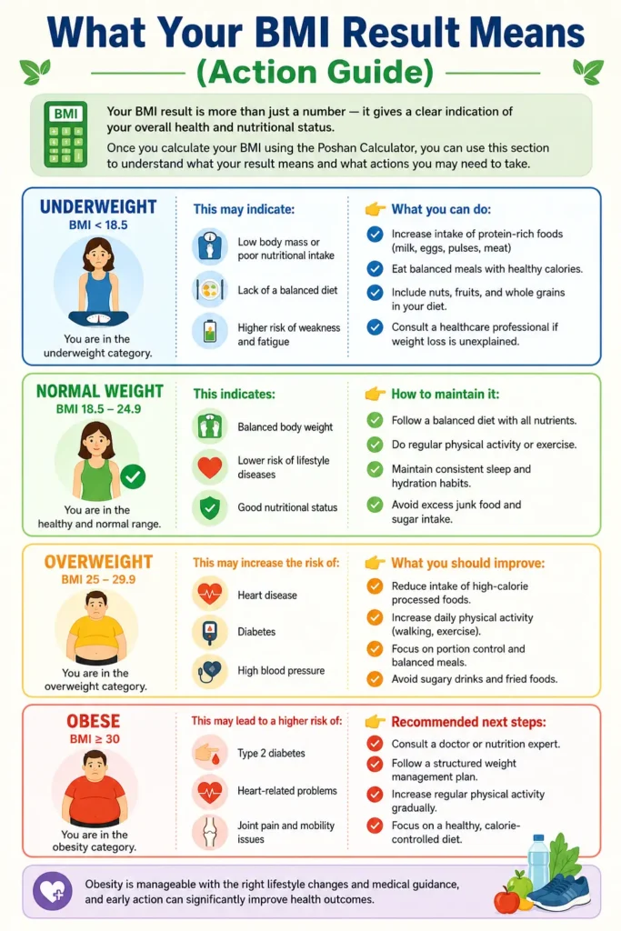 What Your BMI Result Means